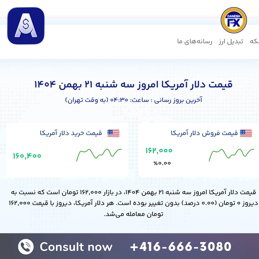 قیمت دلار آمریکا