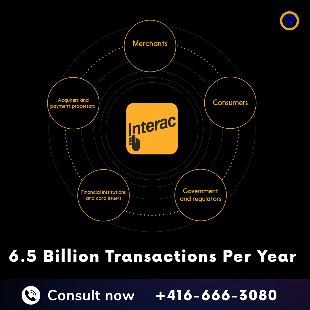 تعداد تراکنش های شرکت اینترک در یک سال