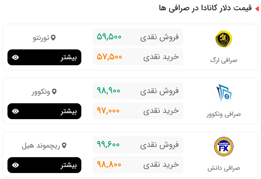 صرافی های معروف کانادا