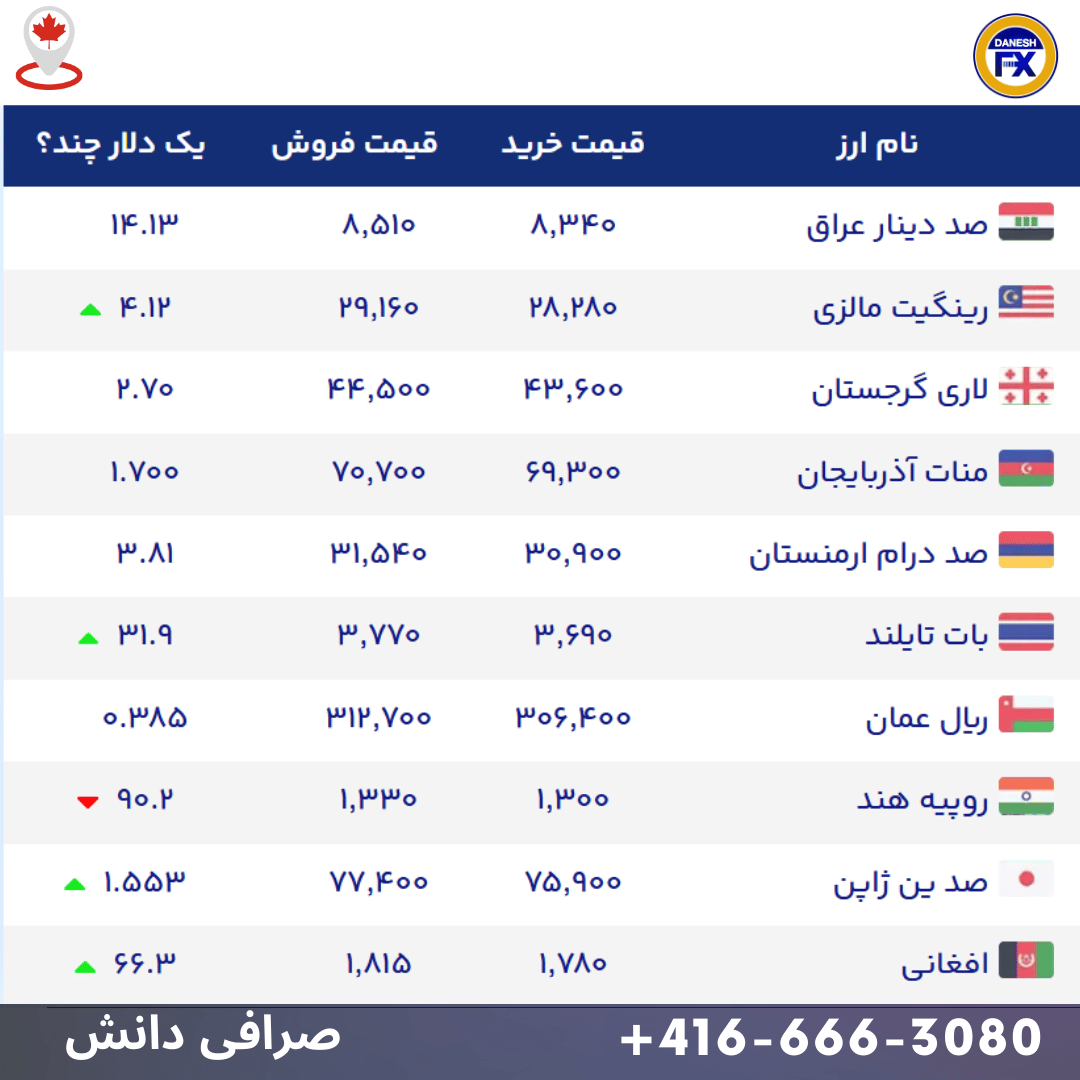 قیمت ارز آزاد
