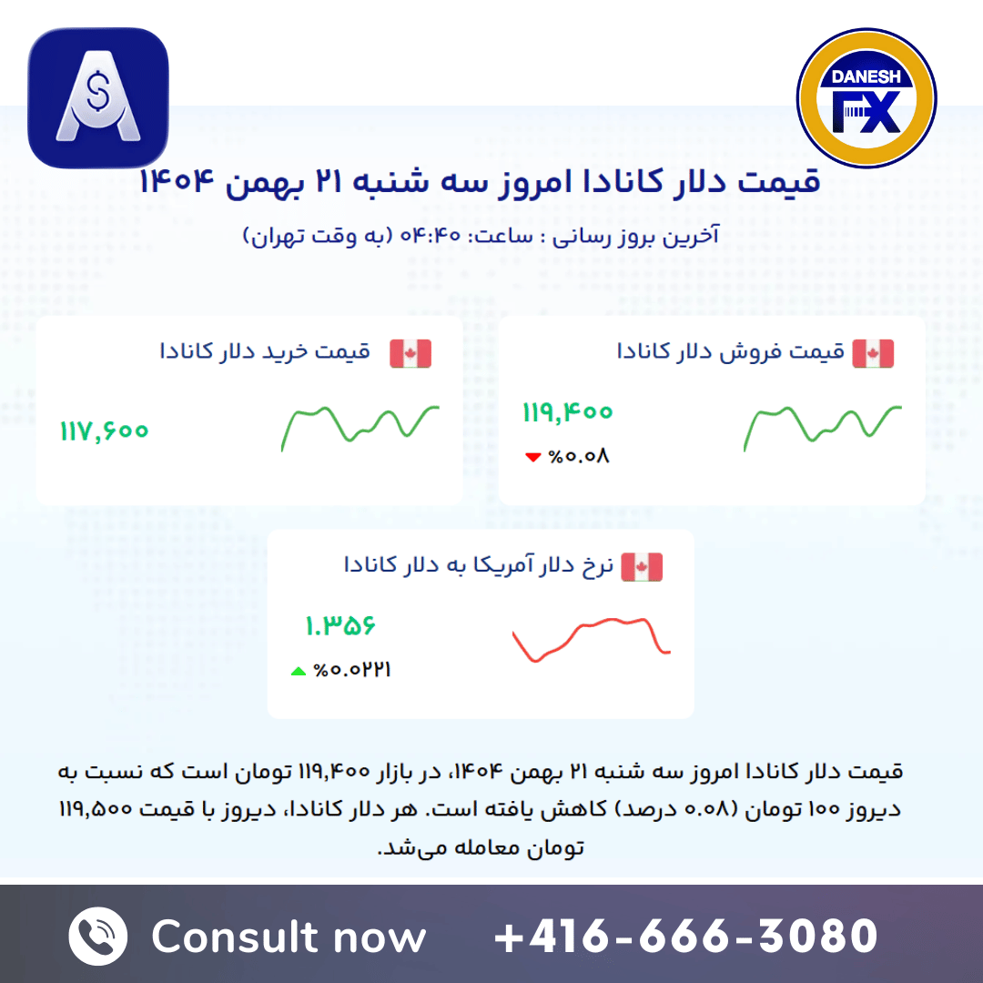 نرخ خرید و فروش دلار کانادا سایت الان چند
