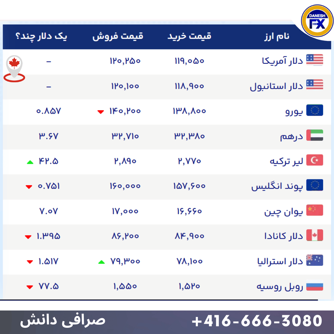 قیمت ارز