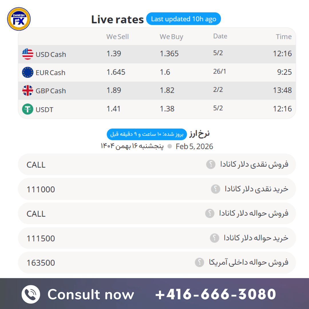 سایت صرافی دانش کانادا