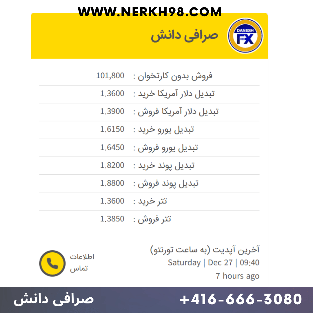 نرخ خرید و فروش دلار کانادا صرافی دانش