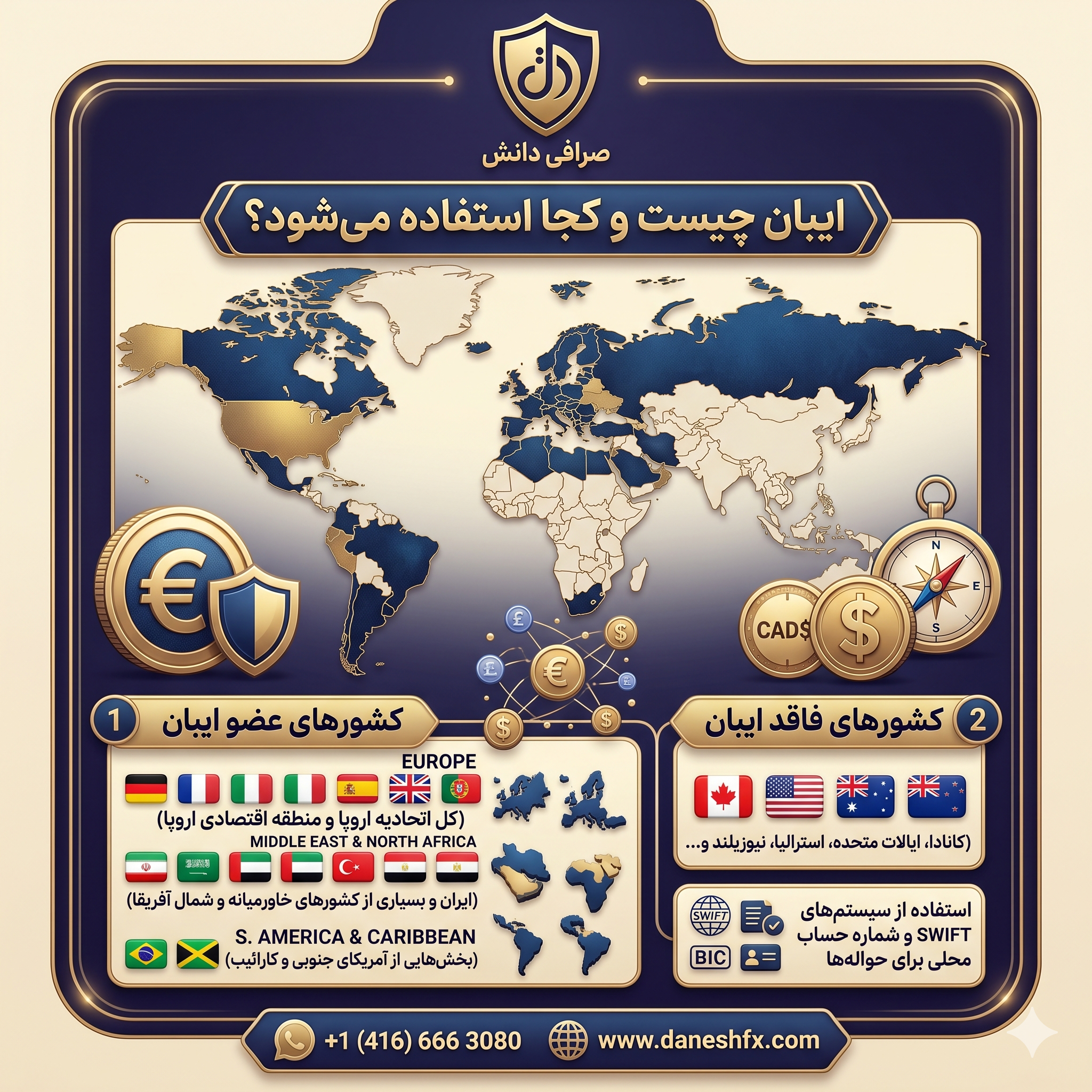 کشورهایی که از استاندارد ایبان استفاده می کنند.
