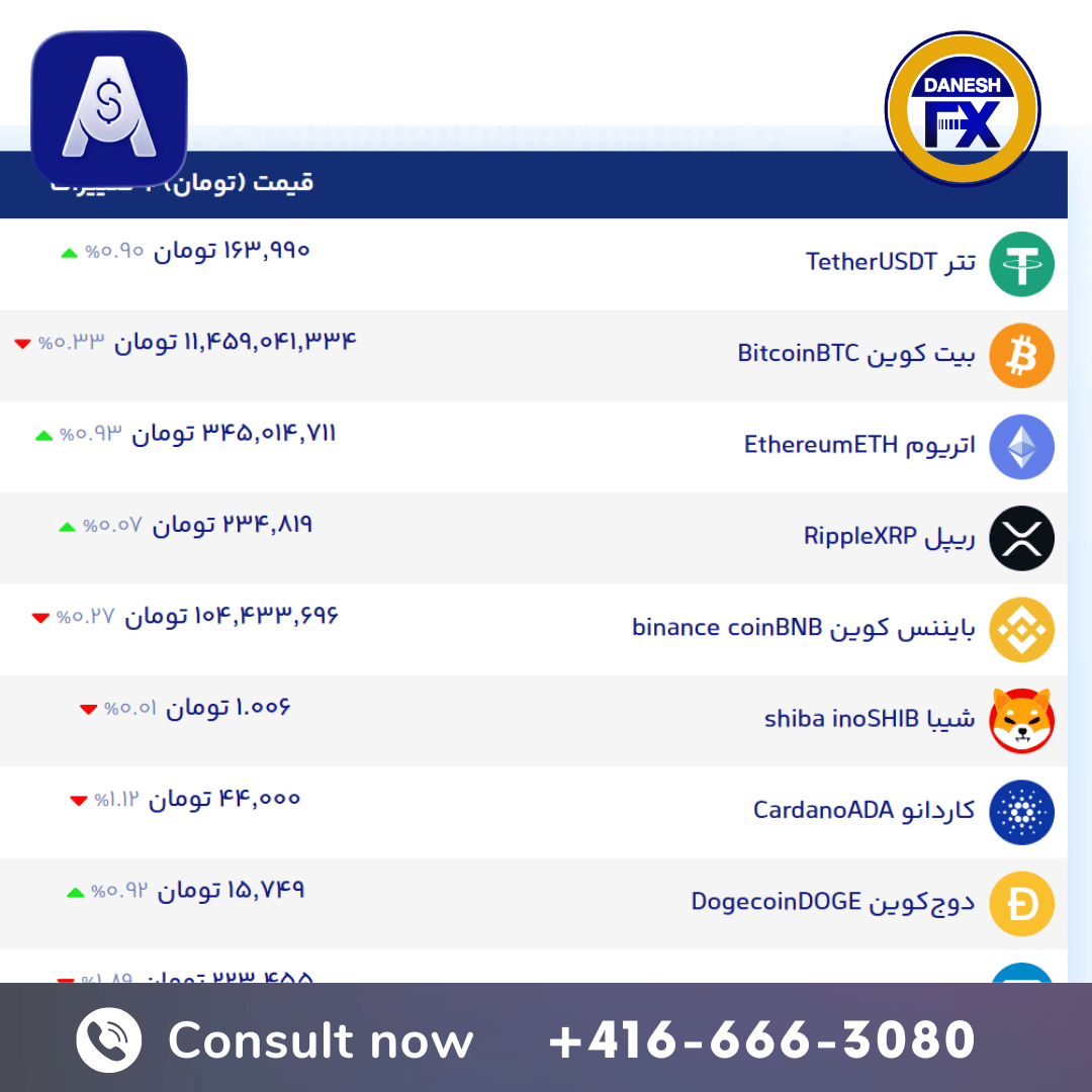 قیمت و نرخ رمزارز سایت الان چند