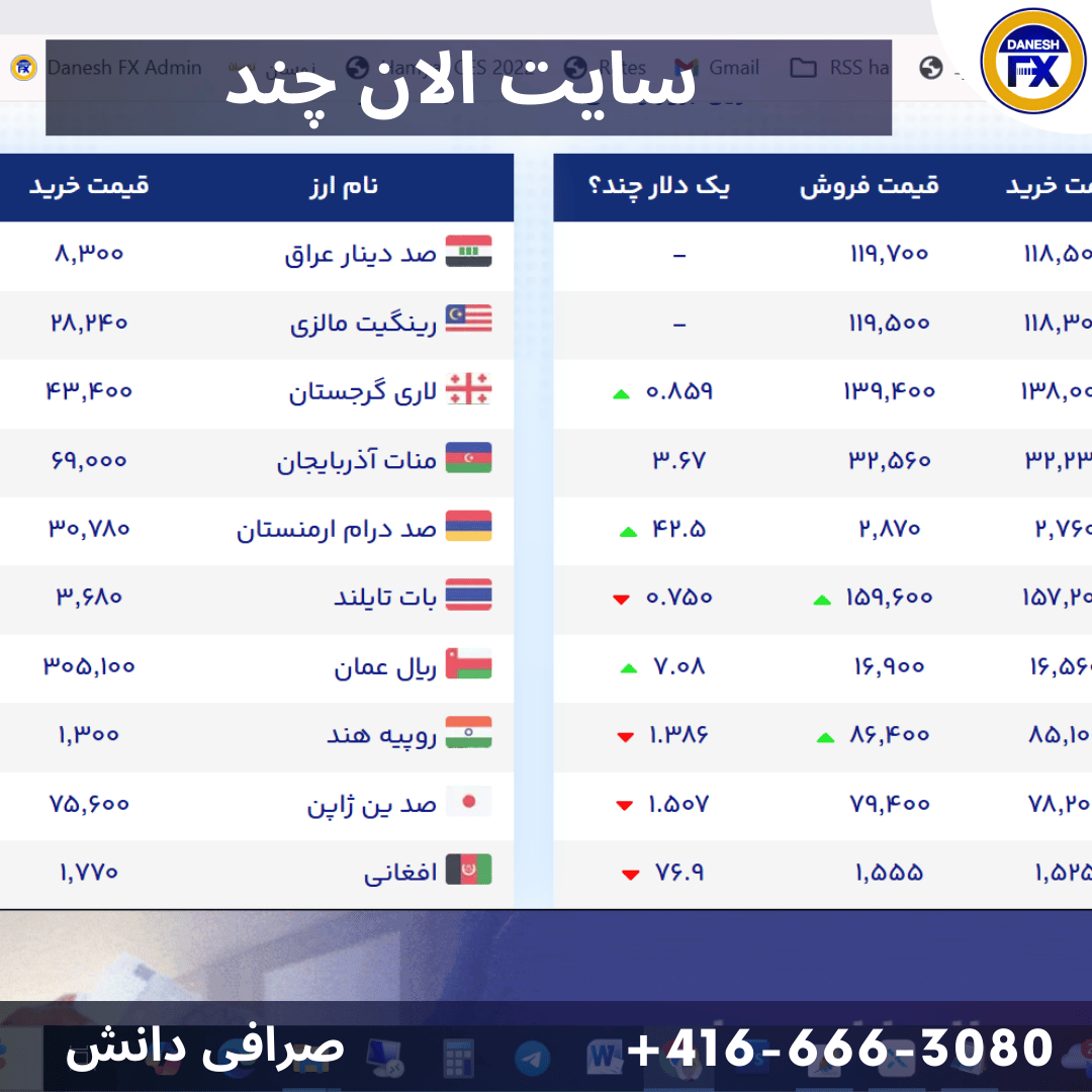 سایت الان چند